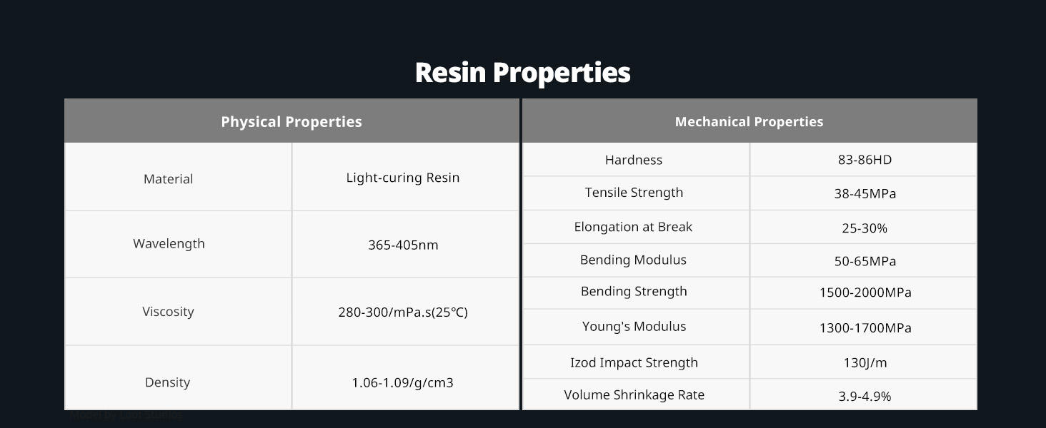 ABS LIKE Resin 3.0