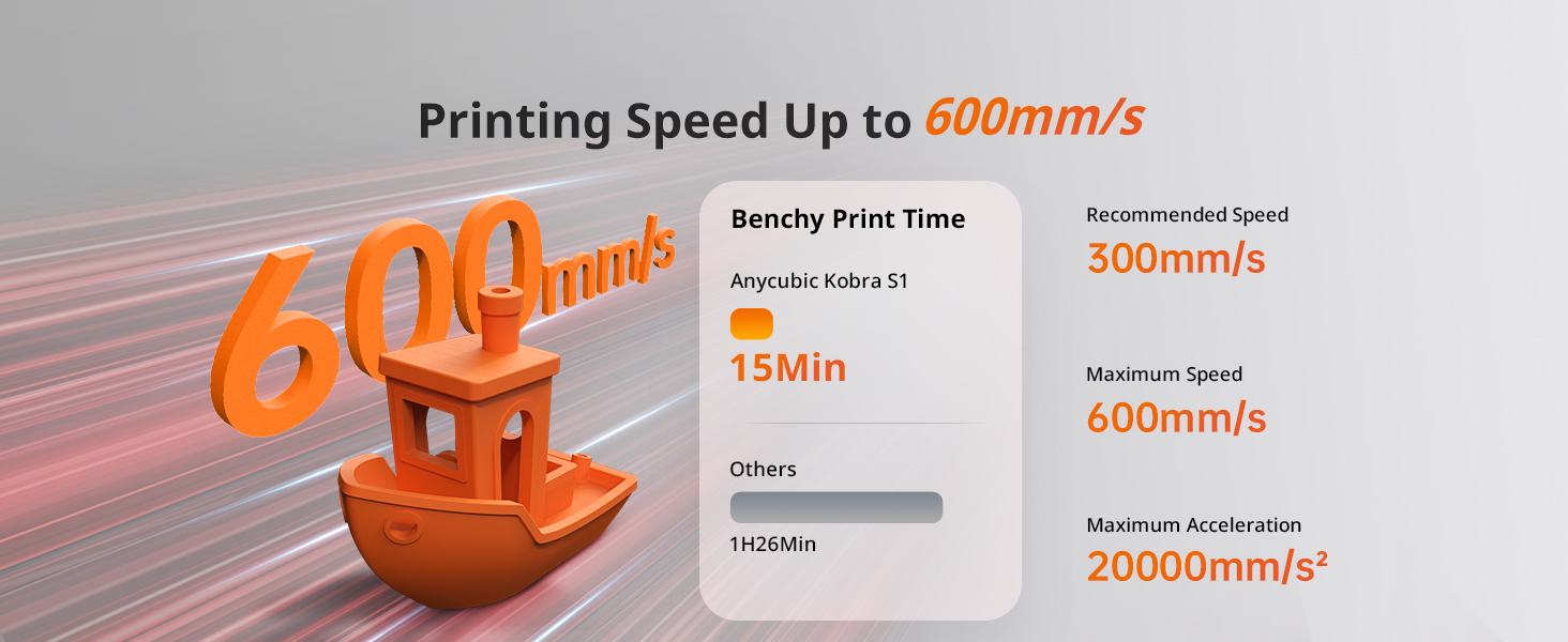 Anycubic
