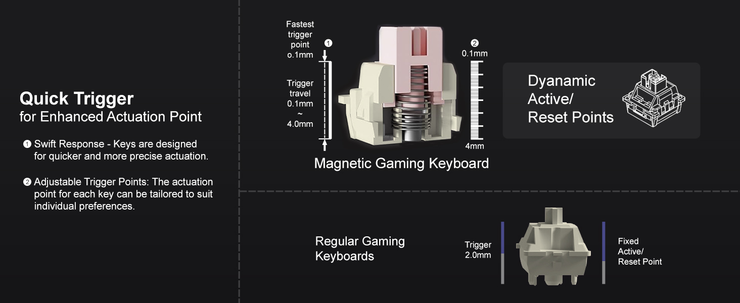 Hall Effect Magnetic Switch