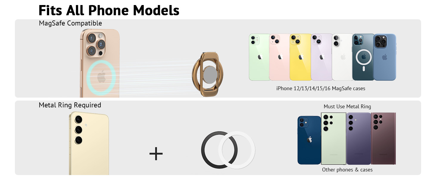 Fits All Phone Models