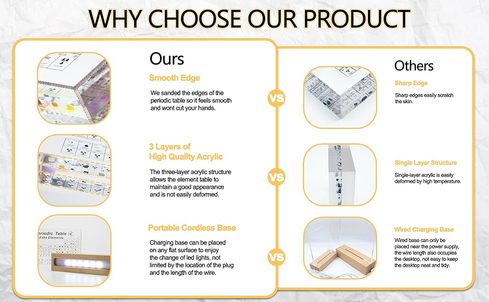 Large Periodic Table of Elements with Real Elements Samples, 8.3 Inch ...