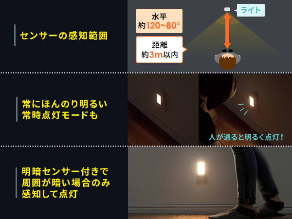 Amazon.co.jp: サンワダイレクト 人感センサーライト 室内