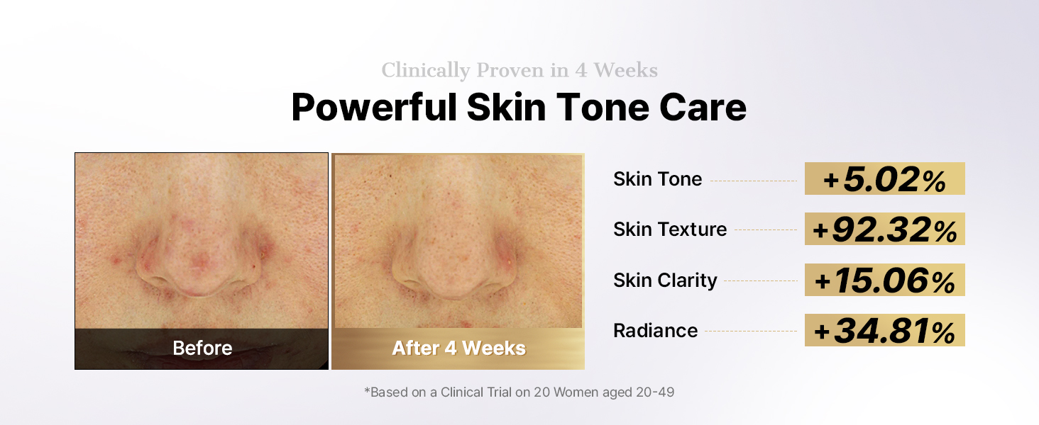 Powerful Skin Tone Care