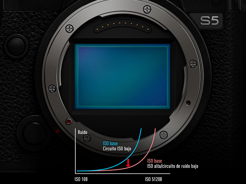 Sensor CMOS de 24,2 con tecnología ISO nativa dual
