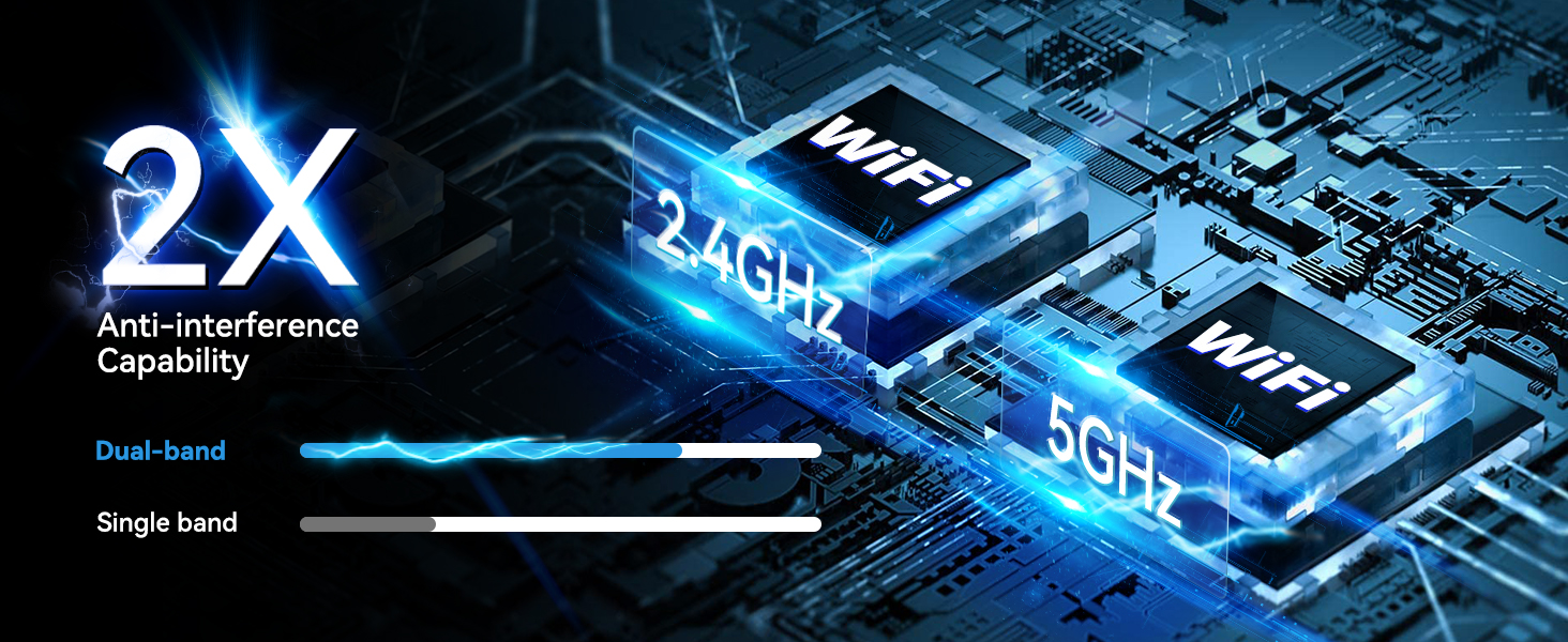 Dual-band WiFi fast and stable