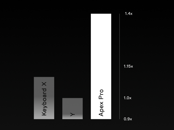 World's fastest keyboard