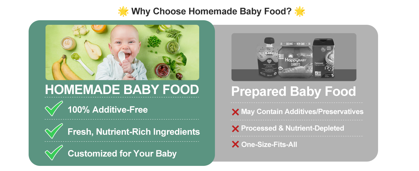 Mliter Babycook 5 In 1 Baby Food Processor, Steam Cooker, With Blending, Mixing & Chopping, Sterilizing And Warming & Reheating - Bed Bath & Beyond - 28066657