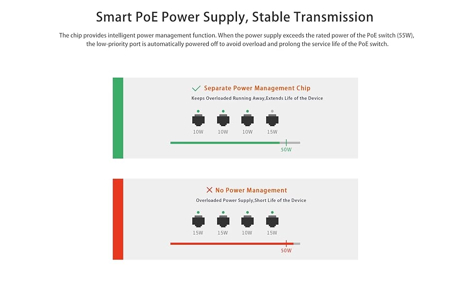S106PC 6-Port 100M Lite PoE Switch with 4-Port PoE
