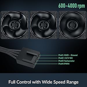PC ケースファン ３個セット ARCTIC S12038-4K PC ケースファン 3個セット ARCTIC S12038-4K