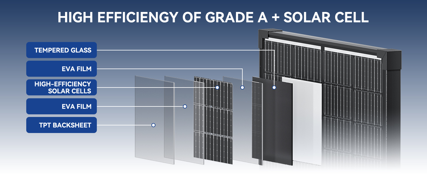 200w solar panel kit