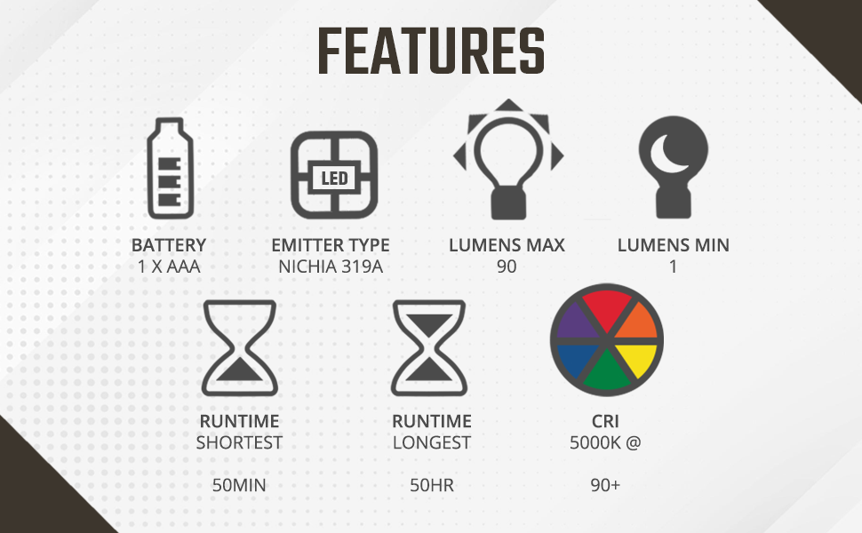 PROMETHEUS LIGHTS Beta QRv2 Classic, Mini EDC Keychain Flashlight with Low, Medium, & High Modes