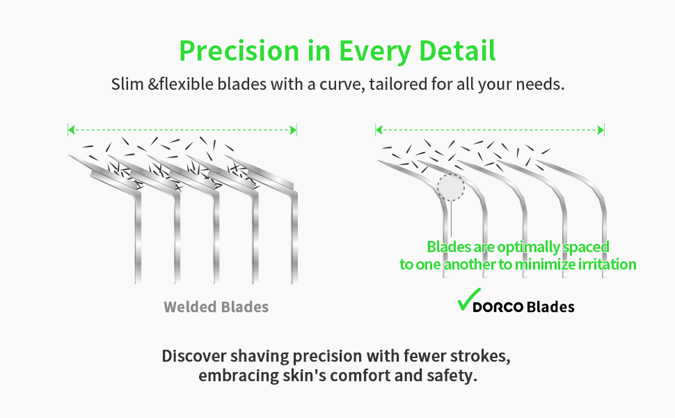 DORCO with Earth: Precision in Every Detail