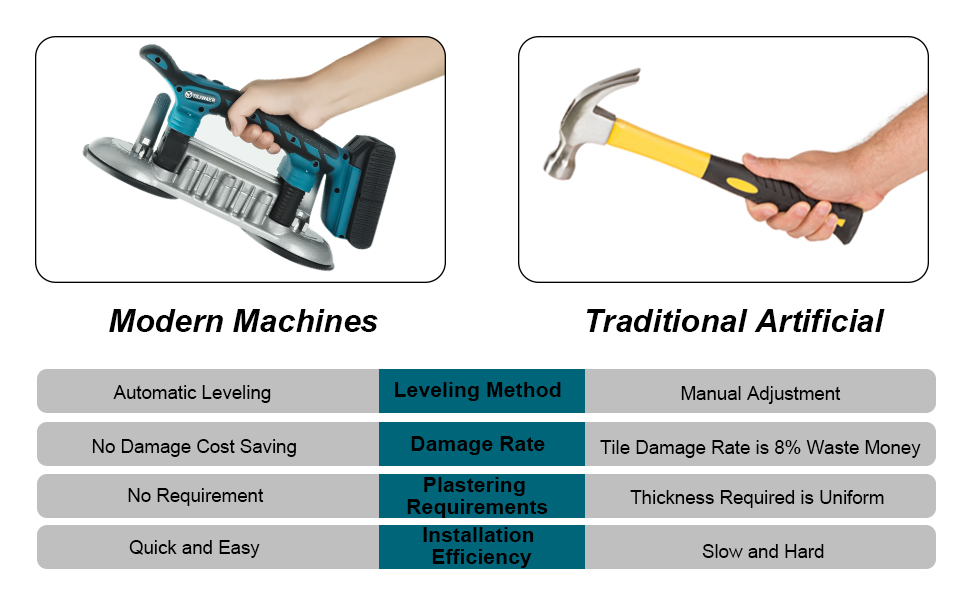  F&W Ventosa para azulejos, herramienta profesional de azulejos  de 16.8 V, máquina de enlucido de baldosas, con batería de 8000 mAh  nivelación automática de vibrador de piso : Herramientas y Mejoras