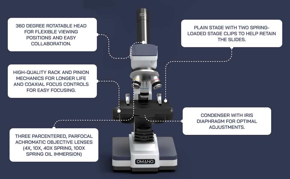 Omano Discovery Professional Microscopes for College Students – Student Microscope Set to Inspire