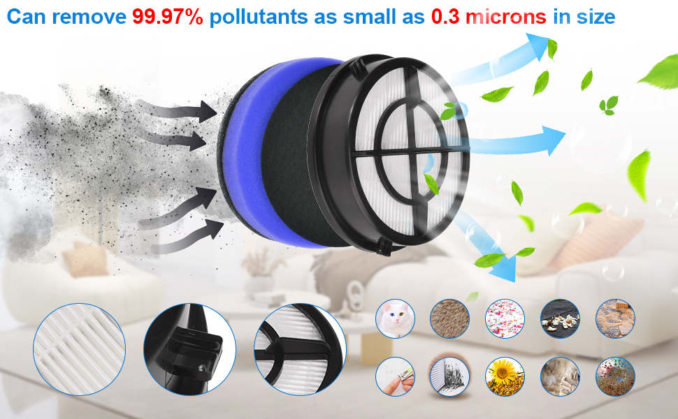 Erinice 27909 Filter Replacement for Bissell Pet Hair Eraser Turbo Plus/Rewind/Pro