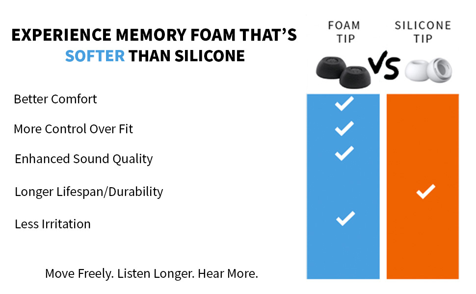 Comply Foam Ear Tips for Bose II & Ultra