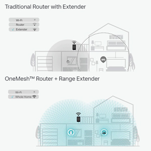 TP-LINK RE700X WIFI 6 WIRELESS ROUTER SPEED 3000 MBPS SPEED COVERAGE