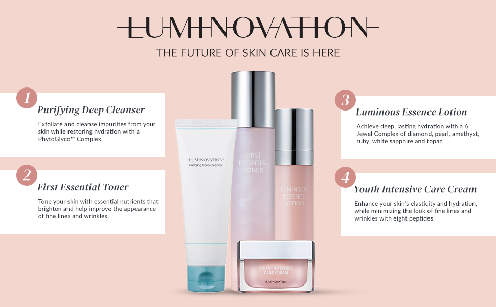Luminovation Daily Care Bundle
