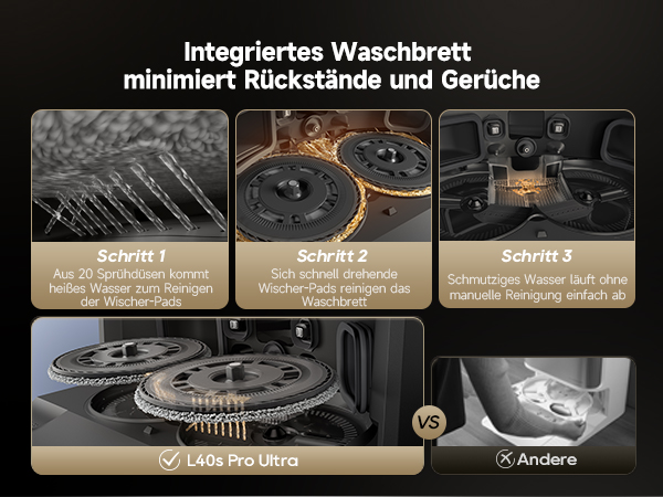 Integriertes Waschbrett minimiert Rückstände und Gerüche