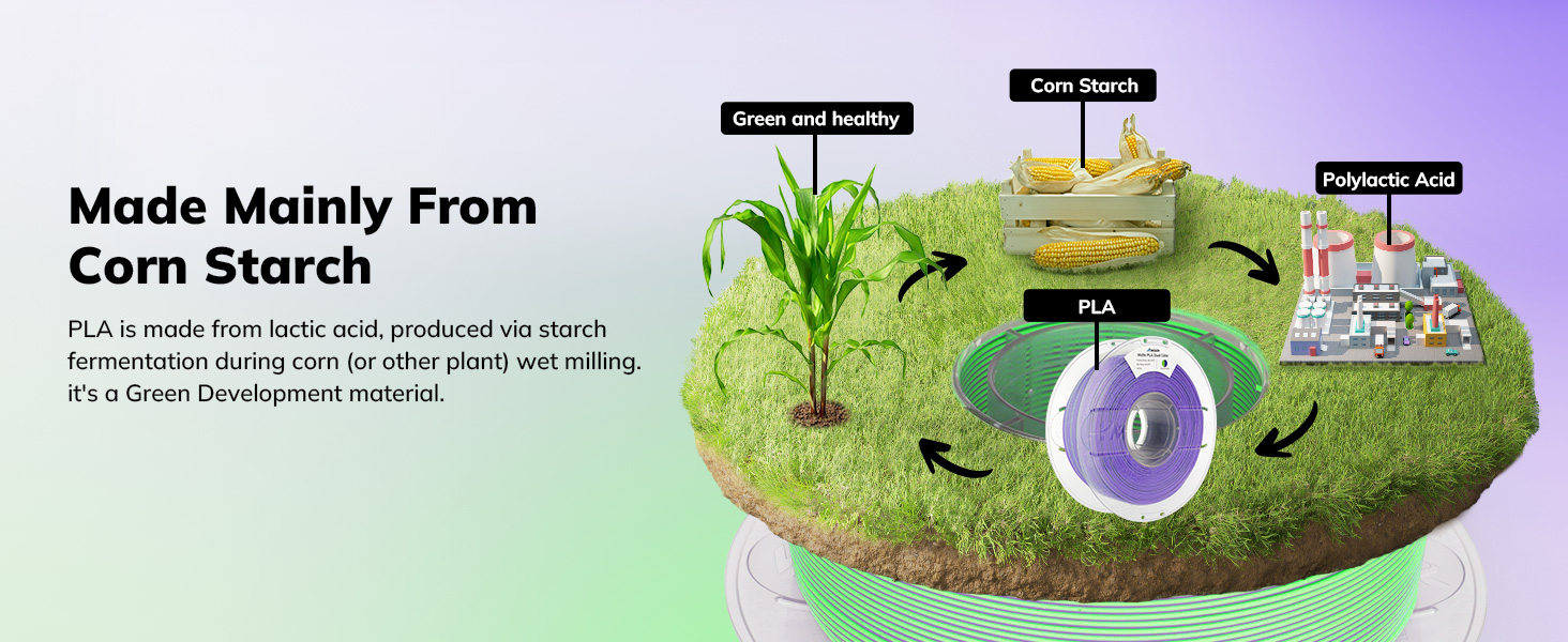 Dual Color PLA Filament Matte PLA 1.75mm multicolor 3D Printer FDM Shining magic pla Color Change