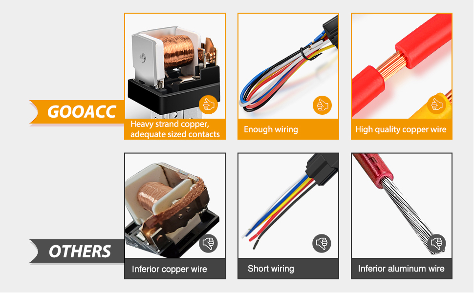 12V 4 Pin Relays with socket harness and 5A Blade Fuse