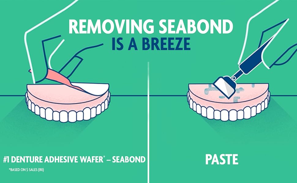 SeaBond Secure Denture Adhesive Wafers, All Day Hold, Zinc/Mess Free