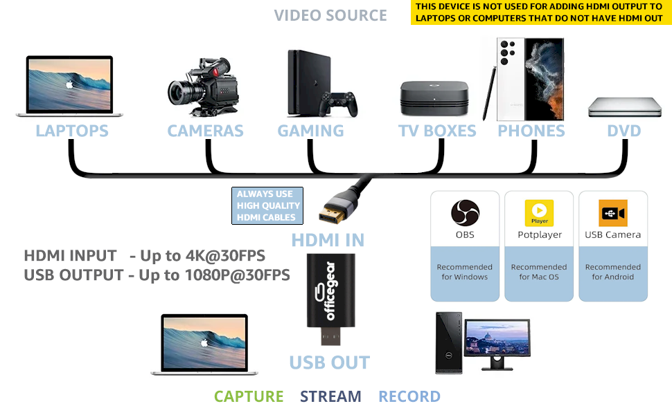 HDMI to USB Video Capture Card 2.0 Streaming Live and Gaming