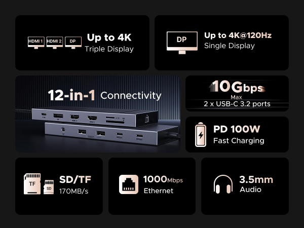 【新品】 UGREEN 12-in-1 USB Cドッキングステーション Amazon.com: UGREEN Revodok Pro 12 in 1 Triple 4K Docking