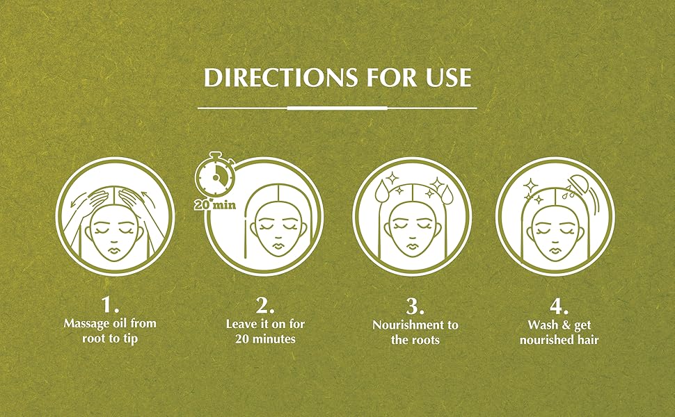 Directions for use