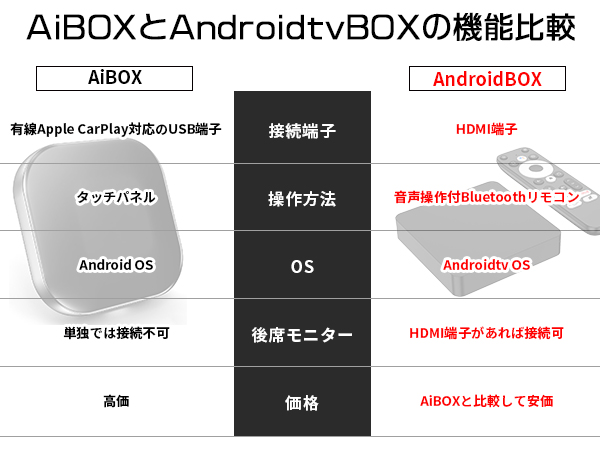 その他 TVBOX Amazon.co.jp: ドリームメーカー 車載用 Android TV Box