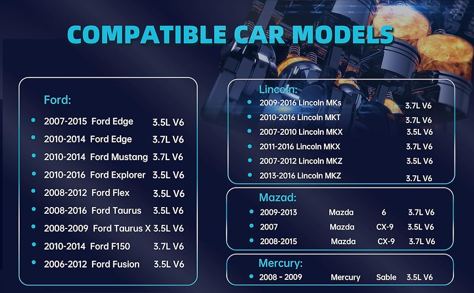 Ignition Coil and Iridium Spark Plug,Edge coil,Mustang coil,Explorer coil,Flex coil