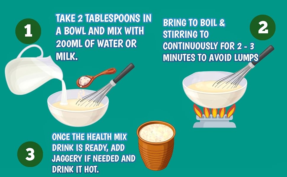 Health mix preparation