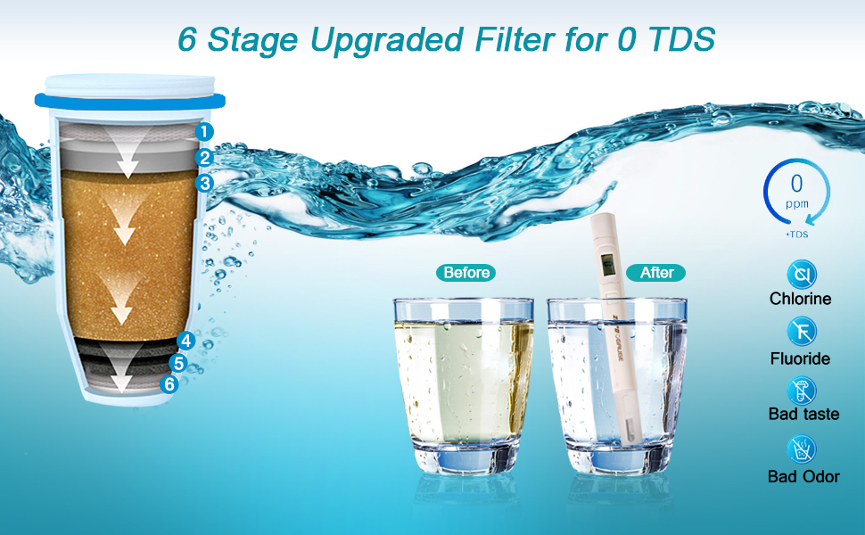 ZR001 Replacement Water Filter, Compatible with Zero Water