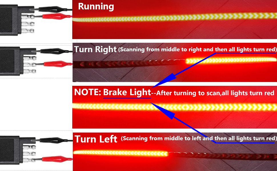 UWDESY 23.7in 5Row Red White LED Tailgate Light Bar,Red