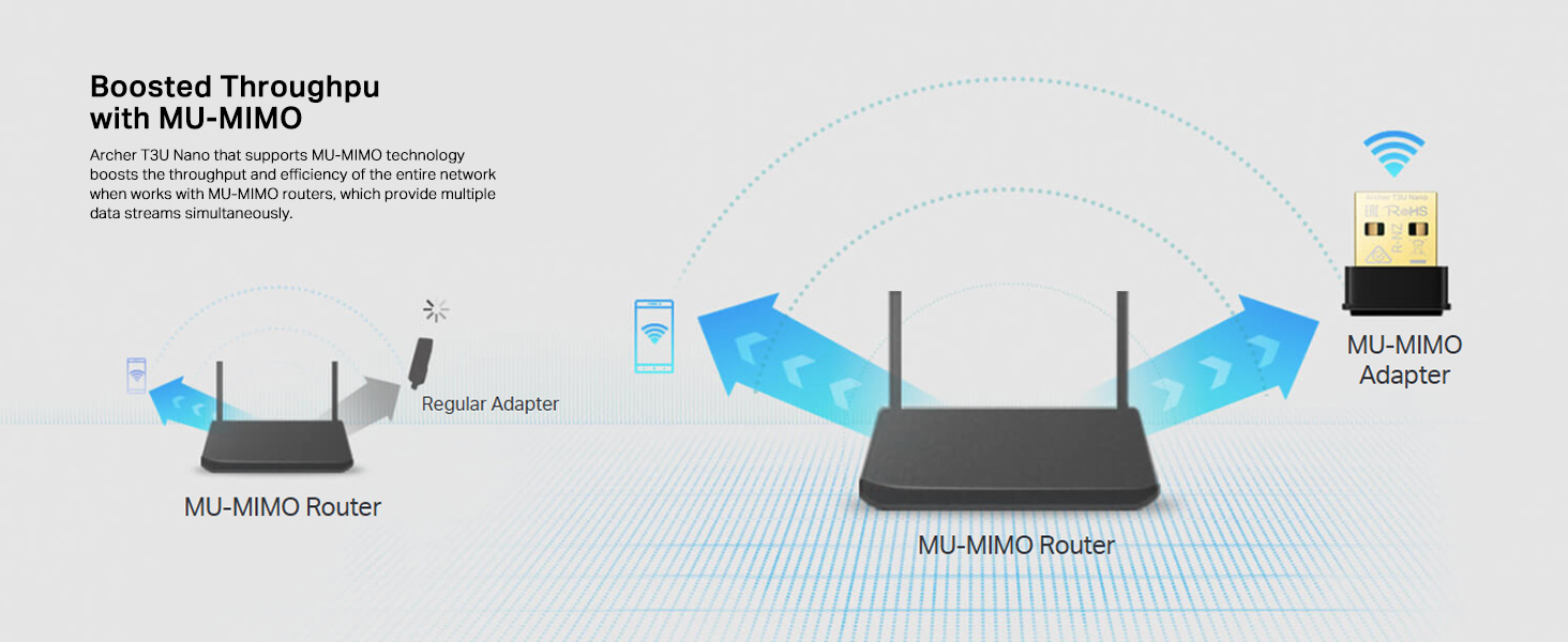Archer T3U Nano AC1300 Nano Wireless MU-MIMO USB Adapter