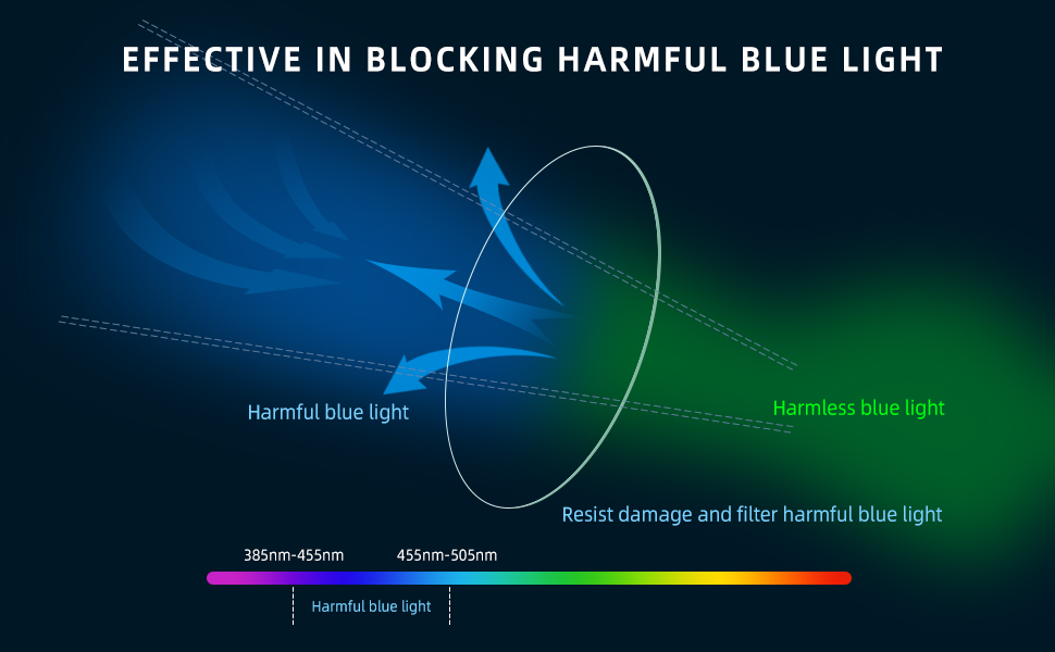 anti blue light