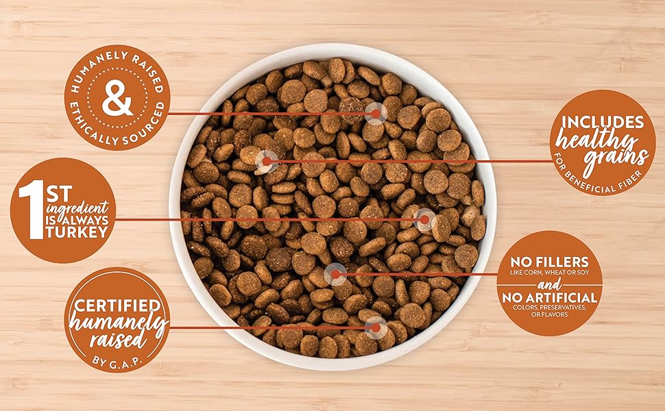 benefits of our Turkey & Brown Rice Recipe