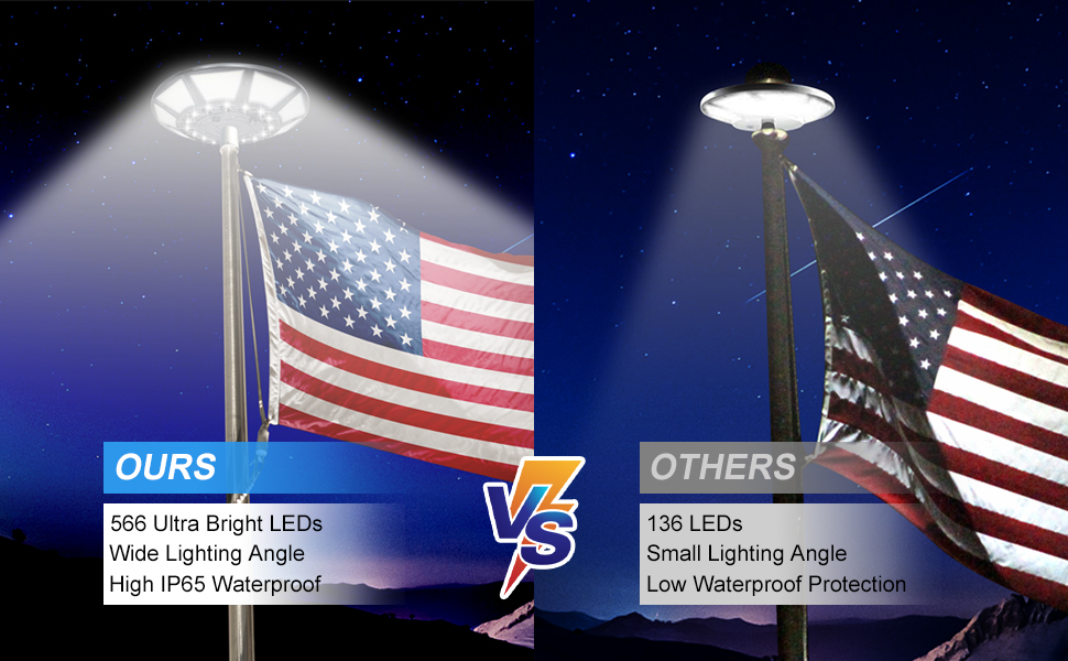 Flag Pole Light Solar Powered, 566 LEDs 5000lm Brightest