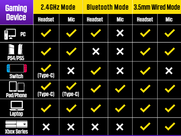 headset for switch