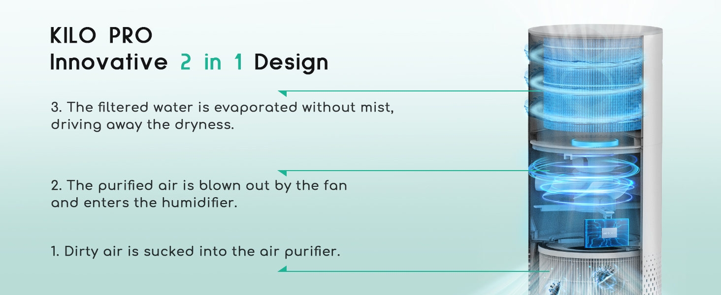 Afloia Air Purifier and Humidifier Combo for Home, 22dB 7 Color Night