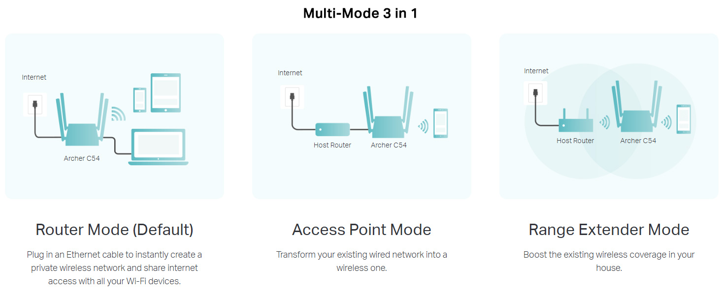 Archer C54 AC1200 Dual Band Wi-Fi Router