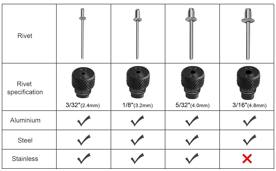 HAUTMEC Pop Rivet Gun,4 in 1 Hand Riveter with 4 ToolFree