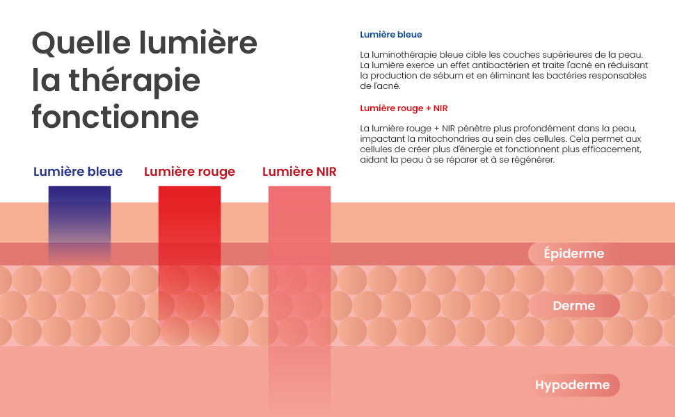 luminothérapie