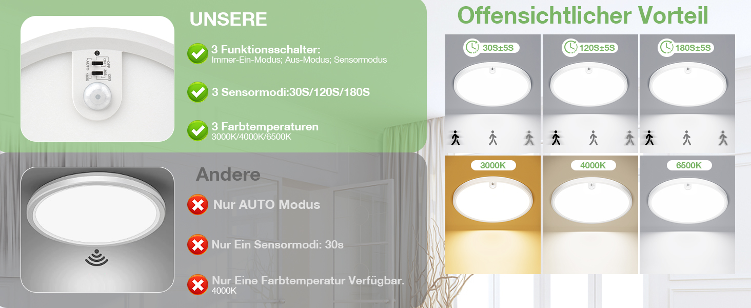 3 FunkionSschalter plus 3 InduktionModus Nach -Bett -Betress -Wärmbar: 30s/120s/180s