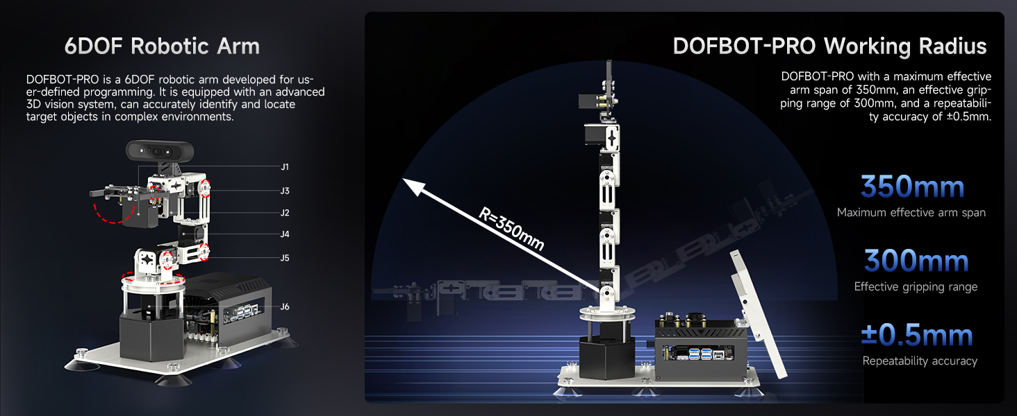 Amazon.com: Yahboom 6DOF Program Robotic Arm Kit 3D Adaptive Gripping ...