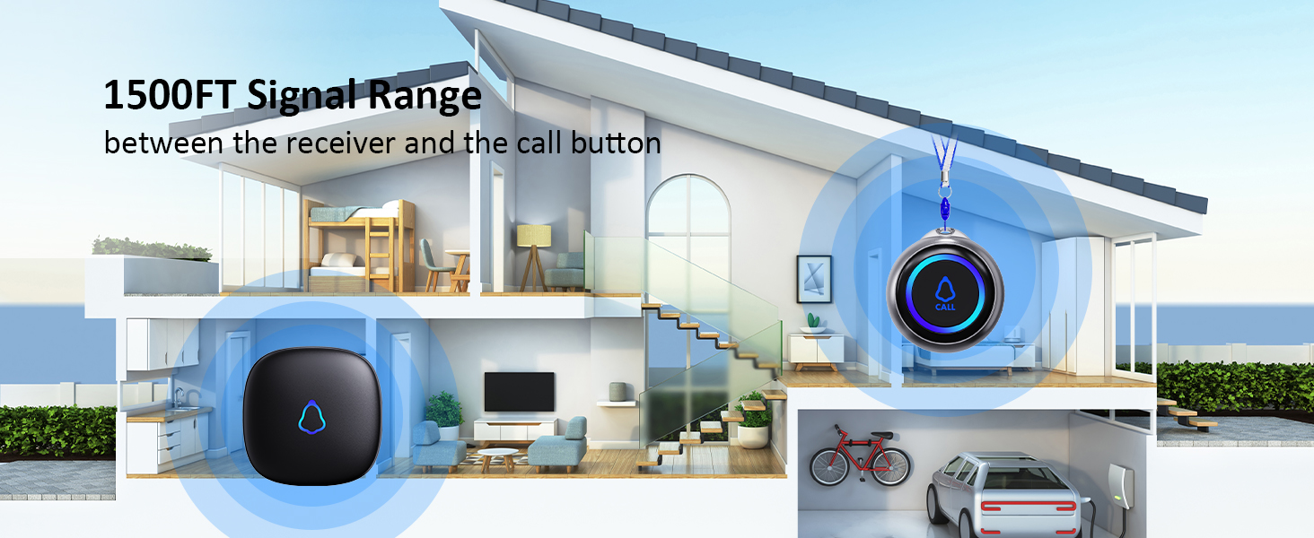 Long-Range Connectivity