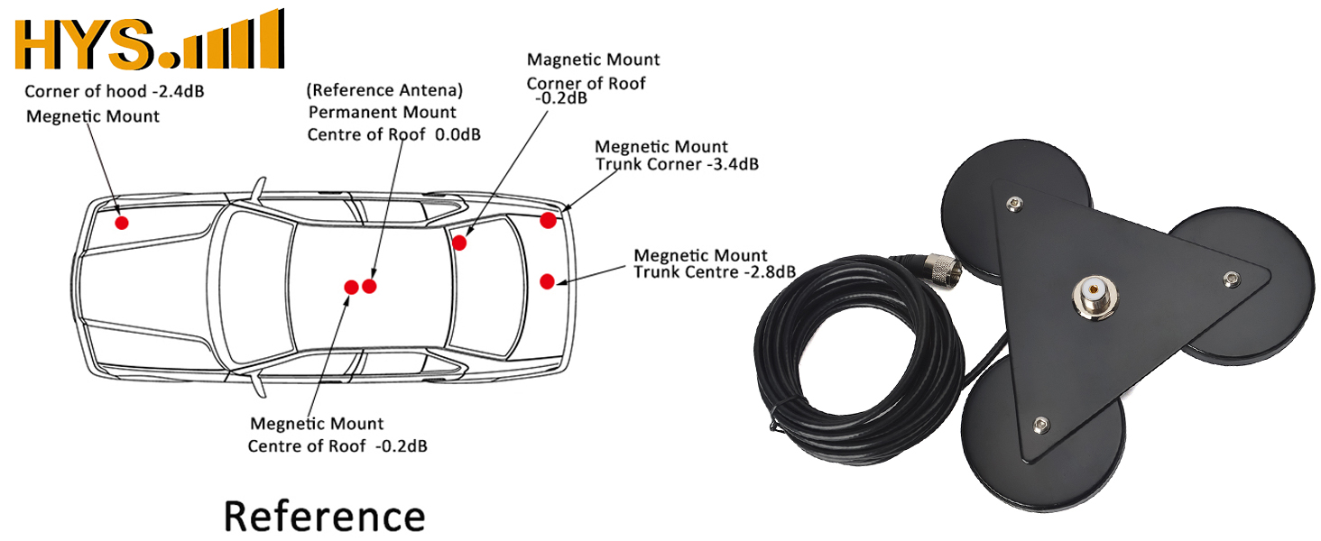 SO239 Antenna 