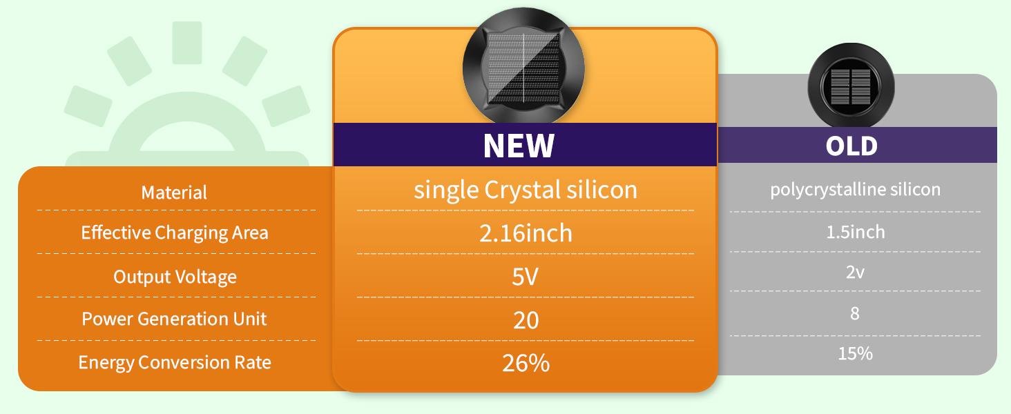 星际冷色参数对比1