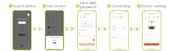 Hydroponics Growing System