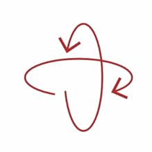 Ajusteurs à 3 axes